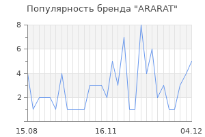 Популярность бренда ararat