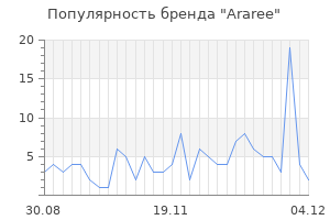 Популярность бренда araree
