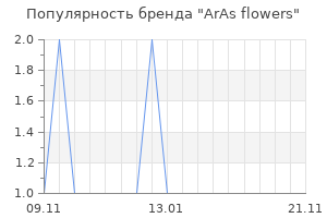 Популярность бренда ArAs flowers