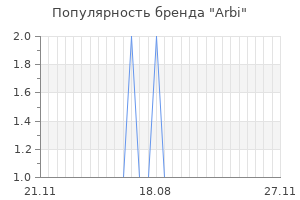 Популярность бренда arbi