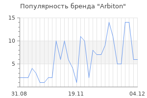 Популярность бренда arbiton