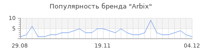 Популярность arbix