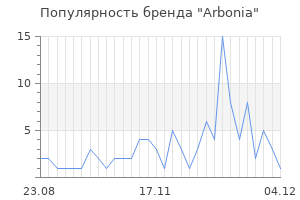 Популярность бренда arbonia
