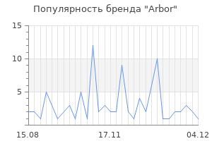 Популярность бренда arbor