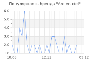 Популярность бренда arc en ciel