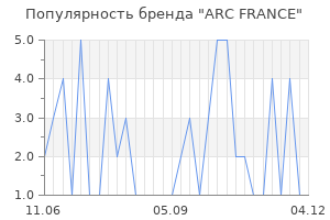 Популярность бренда arc france