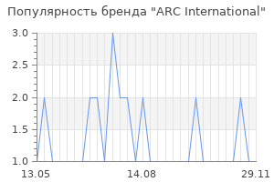 Популярность бренда arc international