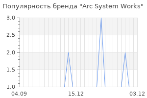 Популярность бренда Arc System Works
