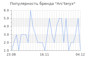 Популярность бренда arc teryx