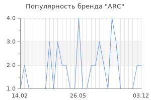 Популярность бренда arc