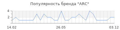 Популярность arc