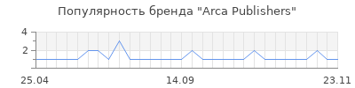 Популярность arca publishers