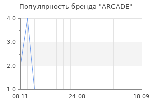 Популярность бренда arcade