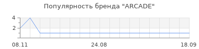 Популярность arcade