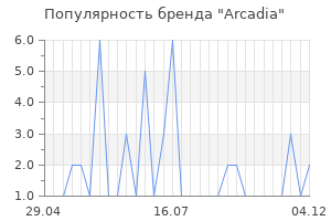 Популярность бренда arcadia