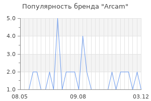 Популярность бренда arcam