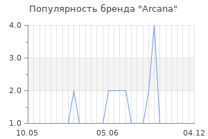 Популярность бренда arcana