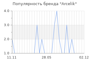 Популярность бренда arcelik