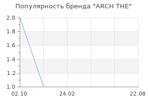 Популярность бренда ARCH THE