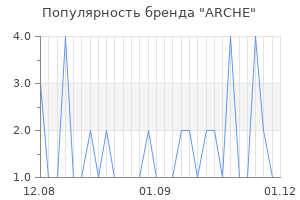 Популярность бренда arche