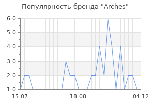 Популярность бренда arches
