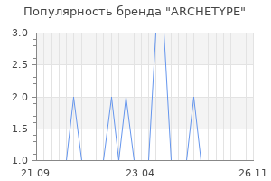 Популярность бренда archetype