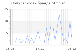 Популярность бренда archie