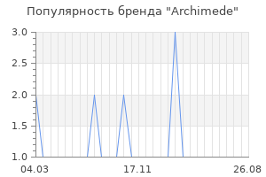 Популярность бренда archimede