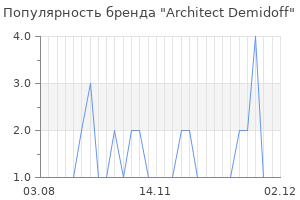 Популярность бренда architect demidoff