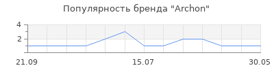 Популярность Archon