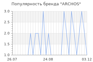Популярность бренда archos