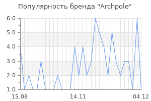 Популярность бренда archpole