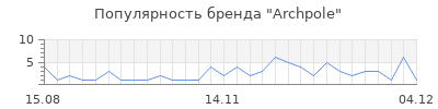 Популярность archpole