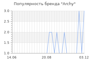 Популярность бренда archy