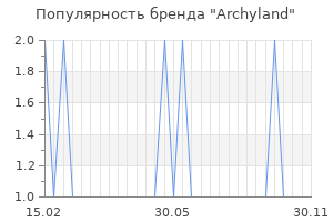Популярность бренда archyland