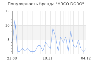 Популярность бренда arco doro