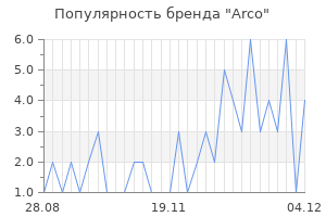 Популярность бренда arco