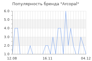 Популярность бренда arcopal