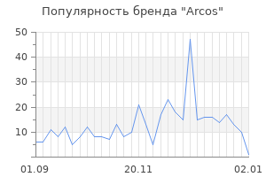 Популярность бренда arcos