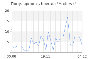 Популярность бренда arcteryx