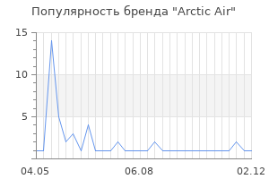 Популярность бренда arctic air