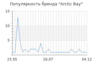 Популярность бренда Arctic Bay