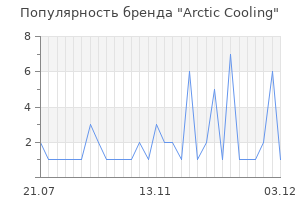 Популярность бренда arctic cooling