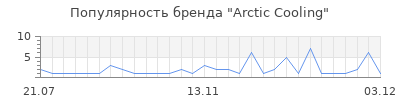 Популярность arctic cooling