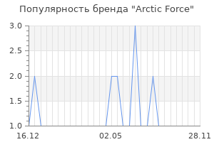 Популярность бренда arctic force