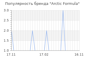Популярность бренда Arctic Formula