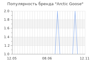 Популярность бренда arctic goose