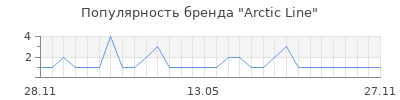 Популярность Arctic Line