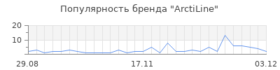 Популярность arctiline