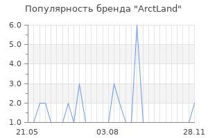 Популярность бренда arctland